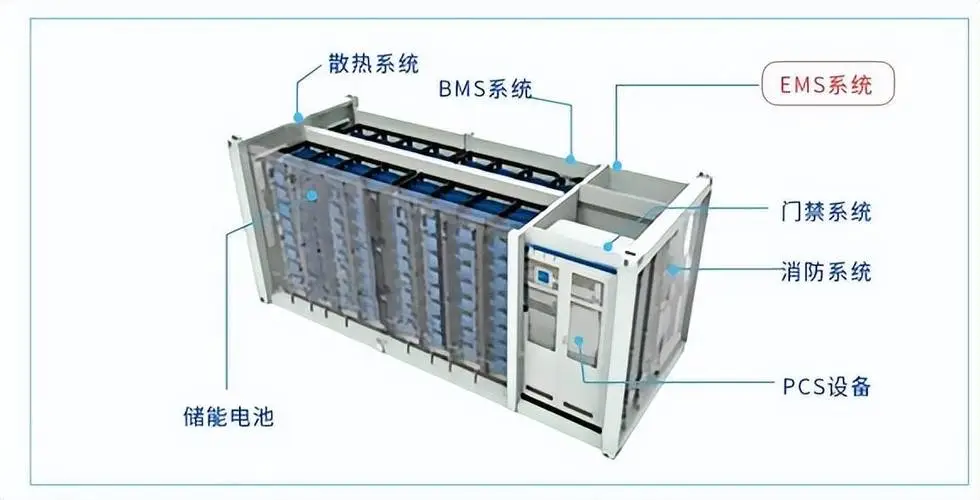 百穰新能源申请二氧化碳相变储能系统及方法专利，实现二氧化碳相变换热